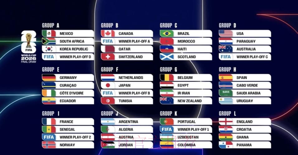 2026世界杯全面比赛数据统计分析