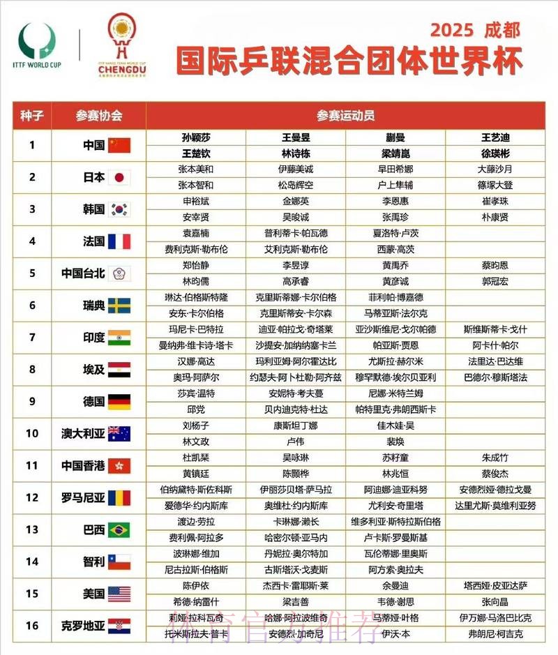世界杯淘汰赛时间表与赛程安排详解 世界杯淘汰赛时间表与赛程安排详解