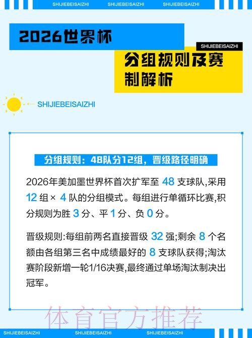 全面解析2026世界杯赛程及赛事规则 全面解析2026世界杯赛程及赛事规则